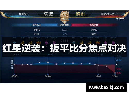 红星逆袭：扳平比分焦点对决